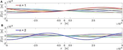 Multi-Scale Surface Roughness Optimization Through Genetic Algorithms